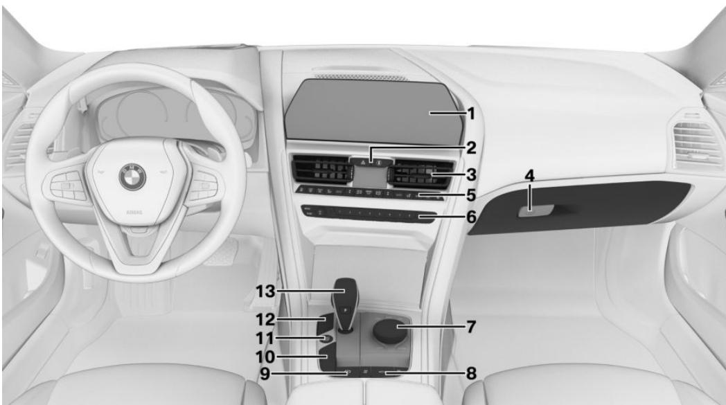 BMW Série 8 Cabriolet (2025) - Autour de la console centrale - 1