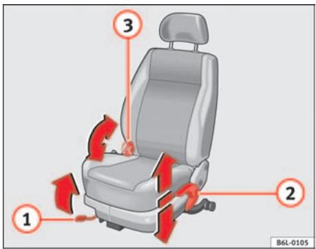 SEAT Cordoba (2002-2009) - Réglage des sièges avant - 1
