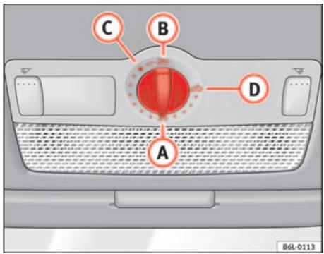 SEAT Cordoba (2002-2009) - Ouverture ou fermetre du toit ouvrant coulissant/relevable - 1