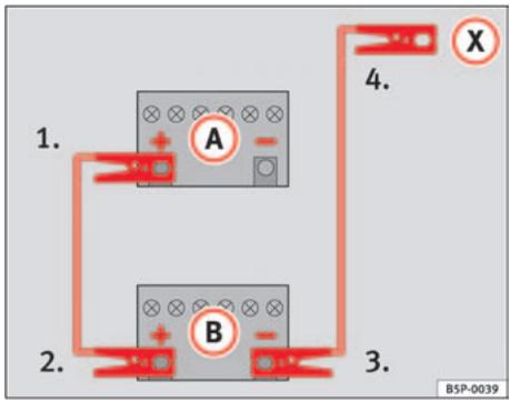SEAT Cordoba (2002-2009) - Aide au démarriage : description - 1