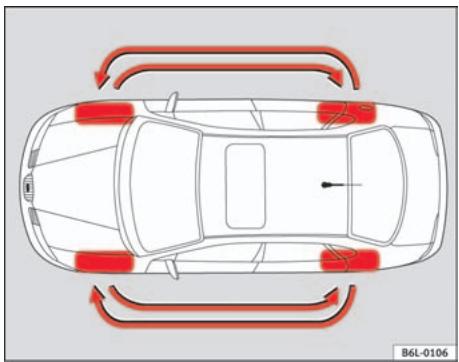 SEAT Cordoba (2002-2009) - Longévité des pneus - 2