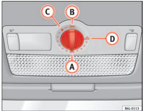 SEAT Cordoba (2002-2009) - Dispositif anti-pincement du toit ouvrant coulissant/relevant* - 1