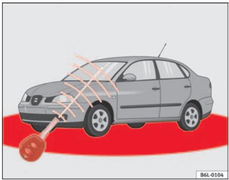 SEAT Cordoba (2002-2009) - Verrouillage et déverrouillage du vehicule - 2