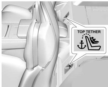 CADILLAC Celestiq (2025) - Emplacements de l'ancrage inférieur et de l'ancrage de sangle supérieure - 3