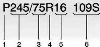 CADILLAC Celestiq (2025) - Dimensions des pneus - 1