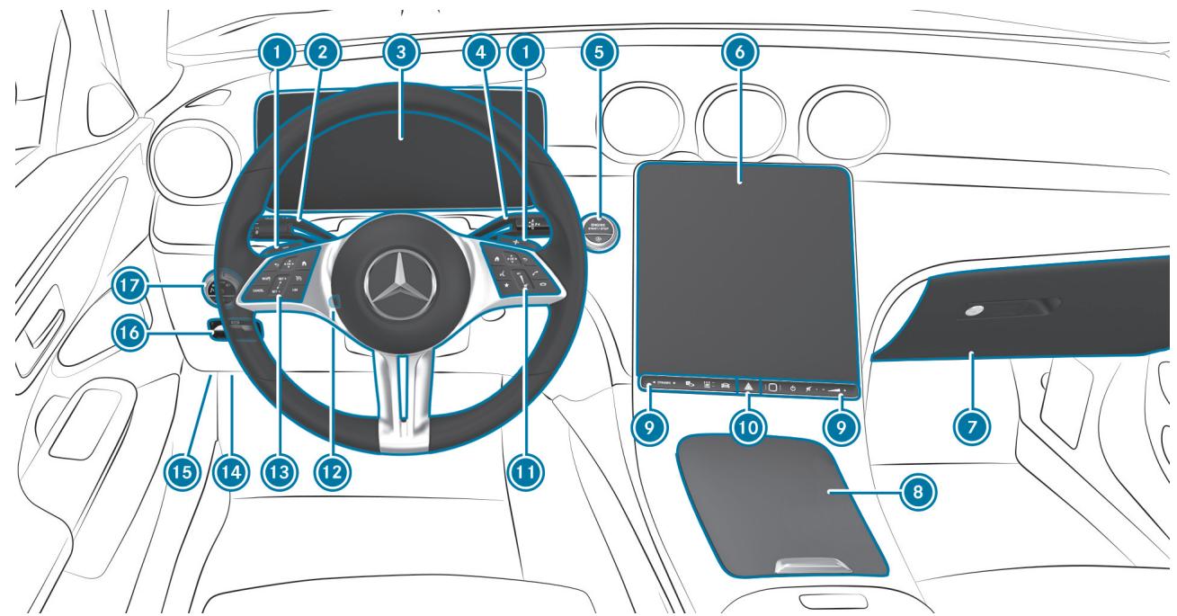 Mercedes-Benz Classe C (2024) - ◀ Poste de conduite - 1