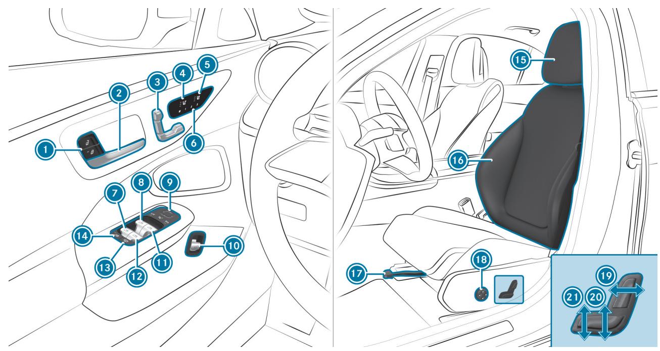 Mercedes-Benz Classe C (2024) - Unité de commande sur la porte et réglages de siège - 1