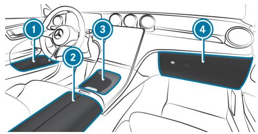 Mercedes-Benz Classe C (2024) - ATTENTION - 1