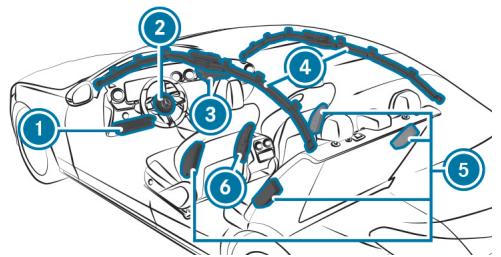 Mercedes-Benz Classe C (2024) - Vue d'ensemble des airbags - 1