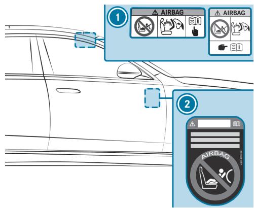 Mercedes-Benz Classe C (2024) - Vue d'ensemble des étiquettes d'avertissement autocollantes dans le véhicule - 1