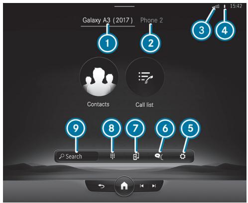 Mercedes-Benz Classe C (2024) - Informations relatives au menu Téléphone - 1
