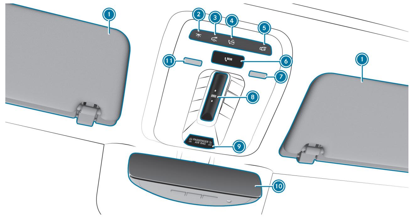 Mercedes-Benz Classe C (2024) - Unité de commande au toit - 1