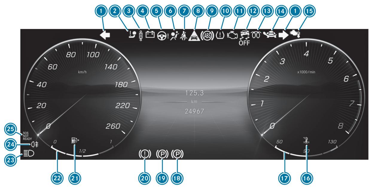 Mercedes-Benz Classe C (2024) - Voyants de contrôle et d'alerte - 1