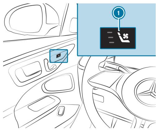Mercedes-Benz Classe C (2024) - Conditions requises - 1