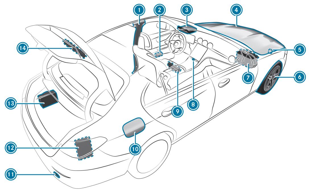 Mercedes-Benz Classe C (2024) - « Cas d'urgence et crevaison - 1