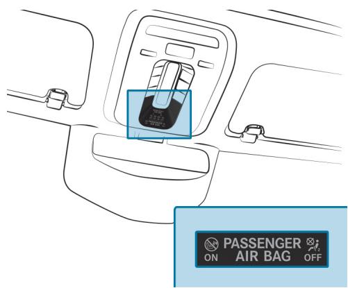 Mercedes-Benz Classe C (2024) - Fonctionnement des voyants PASSENGER AIR BAG (airbag passager) - 1
