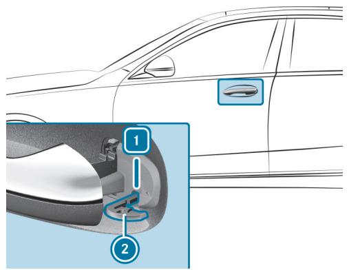 Mercedes-Benz Classe C (2024) - DÉVERROUILLAGE DE LA PORTE GAUCHE DU VÉHICULE AVEC LA CLÉ DE SECOURS - 2