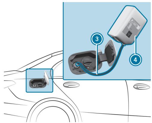 Mercedes-Benz Classe C (2024) - FAIRE L'APPOINT D'ADBLUE® - 1