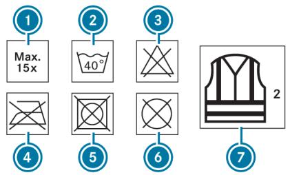 Mercedes-Benz Classe C (2024) - Retrait du gilet de sécurité - 2