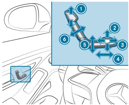 Mercedes-Benz Classe C (2024) - < Sièges - 3