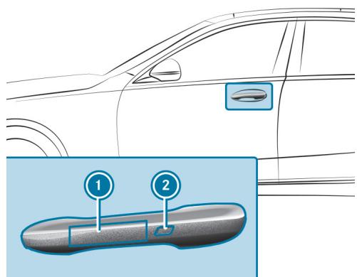 Mercedes-Benz Classe C (2024) - TENEZ COMPTE DES REMARQUES SUIVANTES: - 1