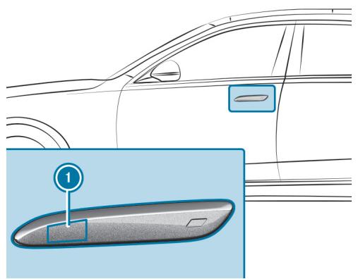Mercedes-Benz Classe C (2024) - Conditions requises - 2