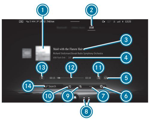 Mercedes-Benz Classe C (2024) - Informations relatives à la radio - 2