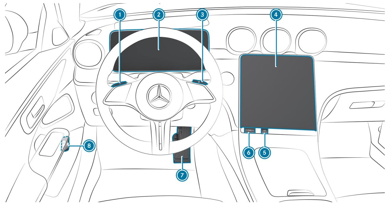 Mercedes-Benz Classe C (2024) - ◀ Poste de conduite (hybrides rechargeables) - 1