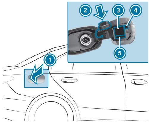 Mercedes-Benz Classe C (2024) - Conditions requises - 1