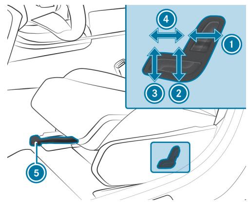 Mercedes-Benz Classe C (2024) - < Sièges - 2