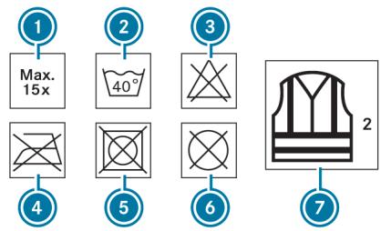 Mercedes-Benz Classe C (2024) - Retrait du gilet de sécurité - 2