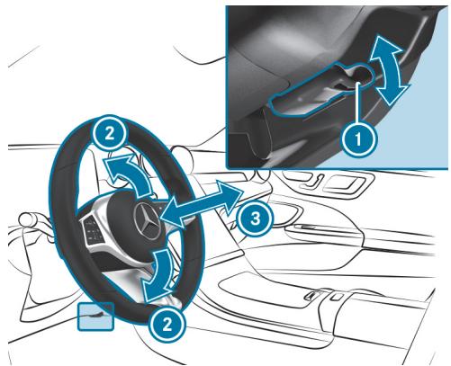 Mercedes-Benz Classe C (2024) - VERROUILLAGE - 1