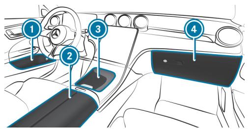 Mercedes-Benz Classe C (2024) - ATTENTION - 1