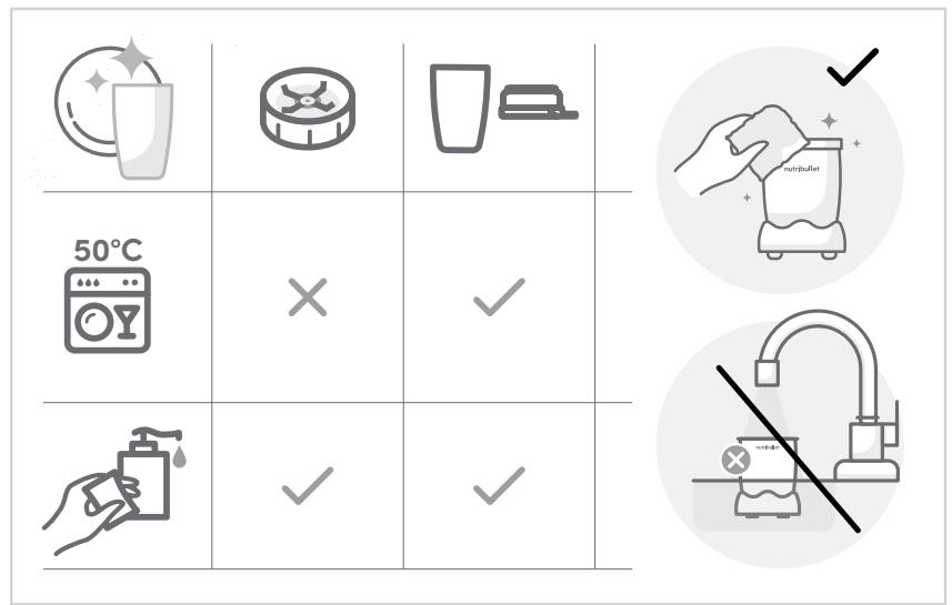 NUTRIBULLET NB907MAW - Quick guide. - 13