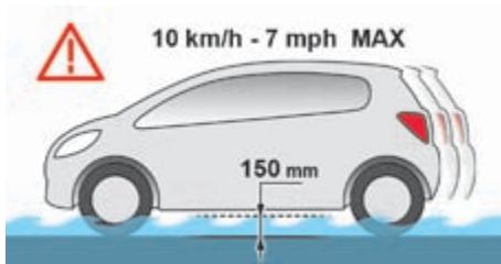 CITROEN C4 Cactus (2015-2018) - Conduite sur chaussée inondée - 1