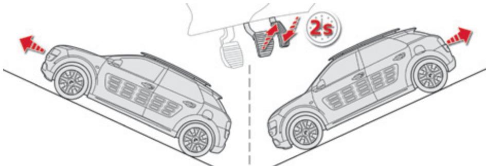 CITROEN C4 Cactus (2015-2018) - Fonctionnement - 1