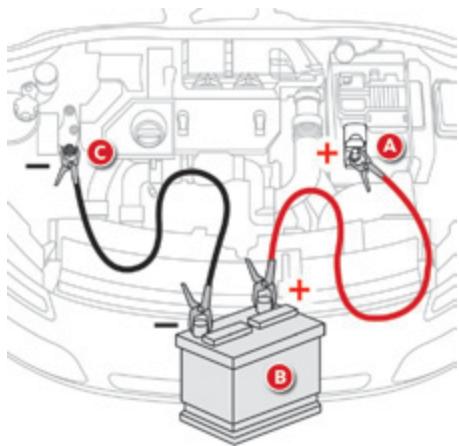 CITROEN C4 Cactus (2015-2018) - Démarrer à partir d'une autre batterie - 1
