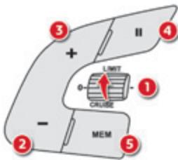 CITROEN C4 Cactus (2015-2018) - Commandes au volant - 2