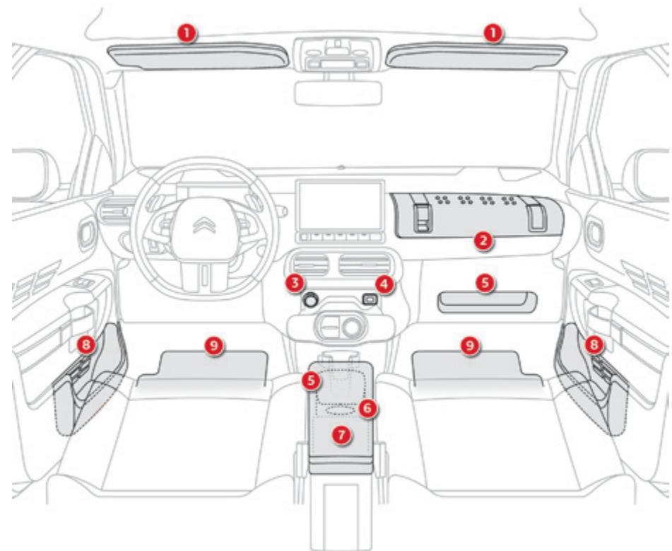 CITROEN C4 Cactus (2015-2018) - Aménagements interieurs avec boîte de vitesses pilotée - 1