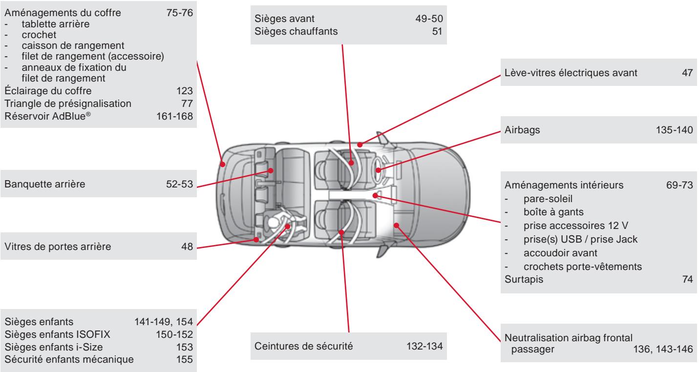 CITROEN C4 Cactus (2015-2018) - Intérieur - 1
