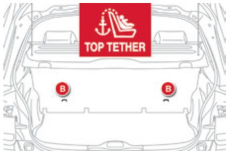 CITROEN C4 Cactus (2015-2018) - Fixations "ISOFIX" - 3
