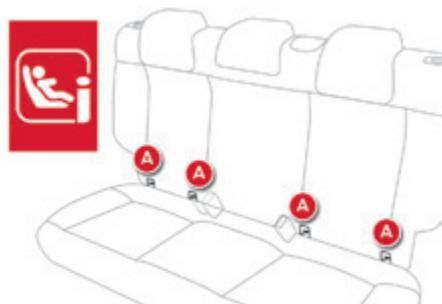 CITROEN C4 Cactus (2015-2018) - Fixations "ISOFIX" - 2