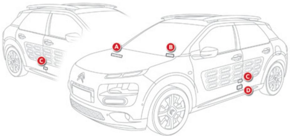 CITROEN C4 Cactus (2015-2018) - Éléments d'identification - 1