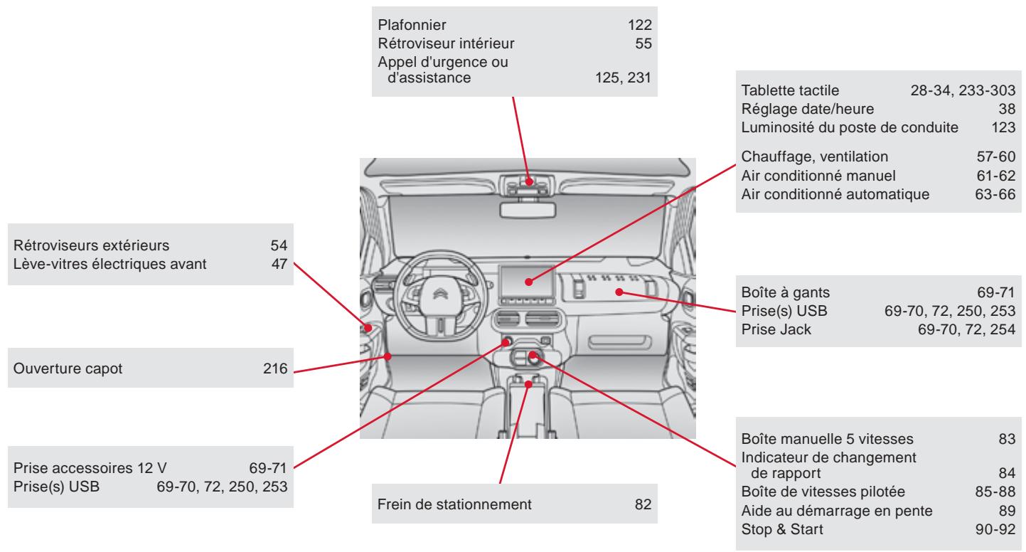 CITROEN C4 Cactus (2015-2018) - Poste de conduite - 1