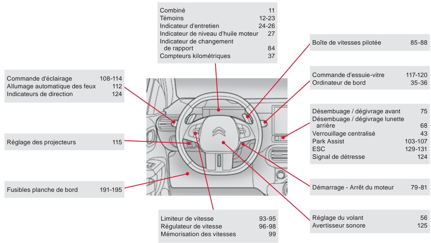 CITROEN C4 Cactus (2015-2018) - Poste de conduite (suite) - 1