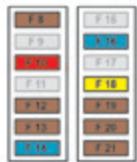 CITROEN C4 Cactus (2015-2018) - Accès aux fusibles - 3