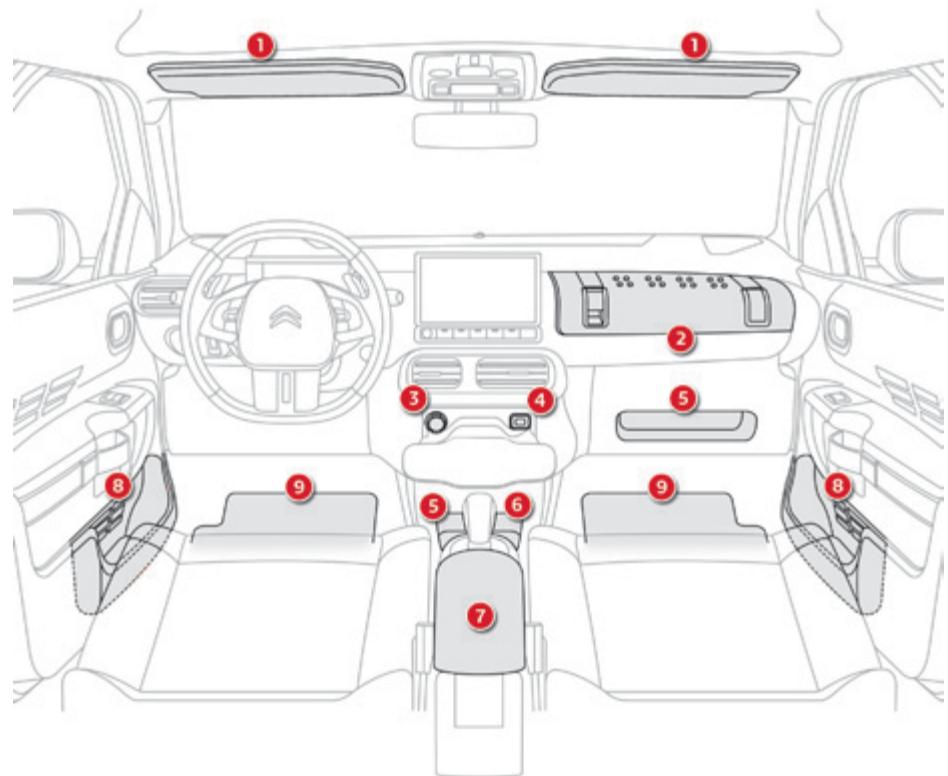 CITROEN C4 Cactus (2015-2018) - Aménagements interieurs avec boîte de vitesses manuelle - 1
