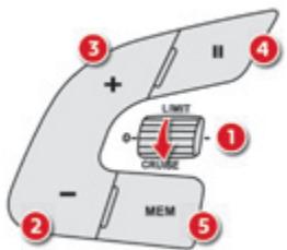 CITROEN C4 Cactus (2015-2018) - Commandes au volant - 2