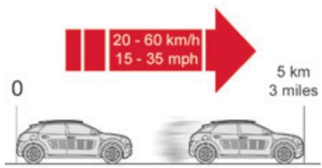 CITROEN C4 Cactus (2015-2018) - Colmatage - 6