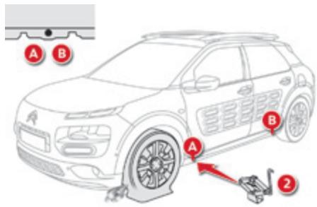 CITROEN C4 Cactus (2015-2018) - N'utilisez pas : - 1